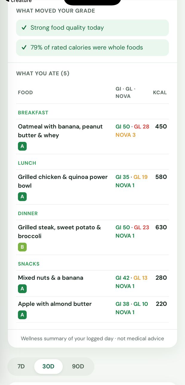 Every food logged with its glycemic index, glycemic load, NOVA level and grade